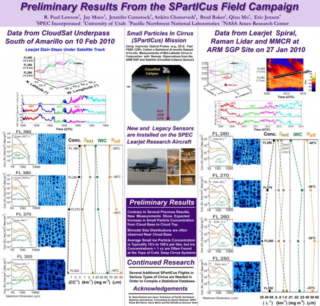 Preliminary results from the SPartICus Field Campaign