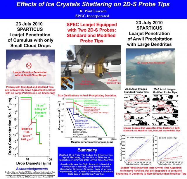 Effects of ice crystals shattering on 2D-S probe tips
