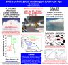 Effects of ice crystals shattering on 2D-S probe tips