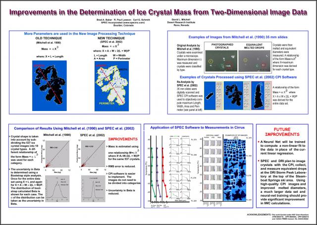 Improvements in the determination of ice crystal mass from two-dimensional image data