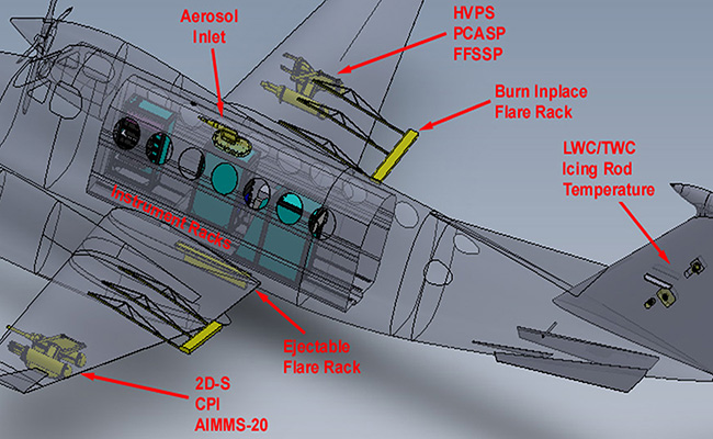 Cutaway KingAir with Sensors