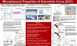 Microphysical properties of subvisible cirrus (SVC)