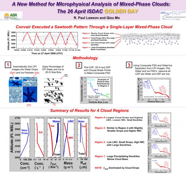 A new method for microphysical analysis of mixed-phase clouds: The 26 April ISDAC GOLDEN DAY
