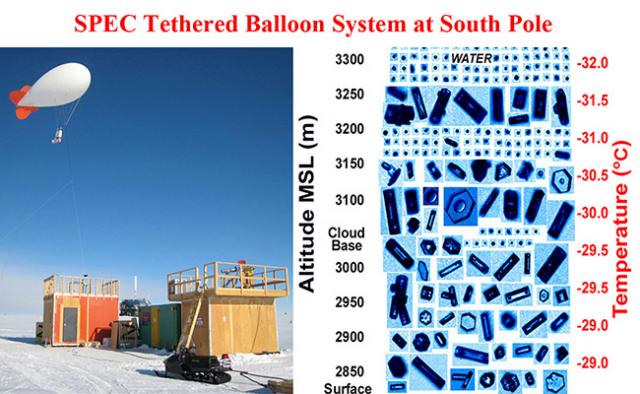 South Pole Photo _Collage