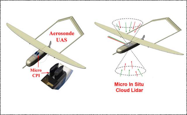 UAS Collage