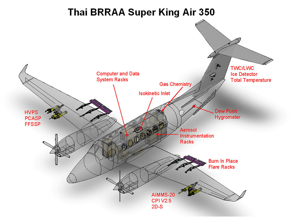 Thai Super King Air 350 Modified By Spec For Atmospheric