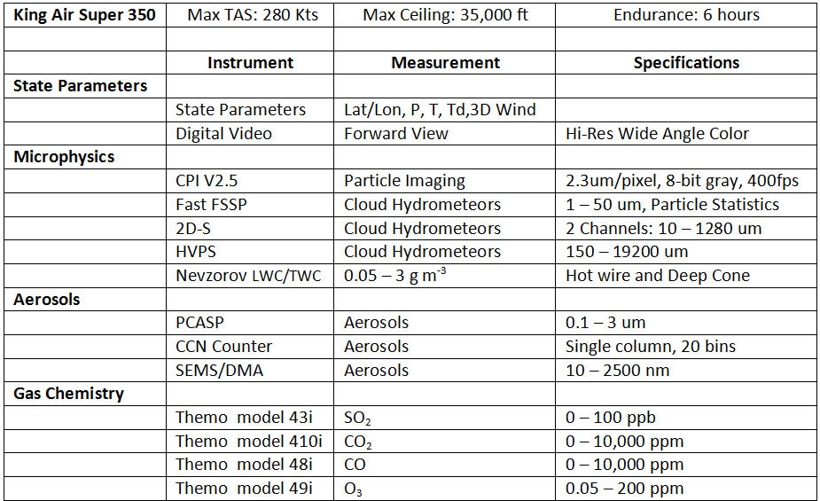 King Air 350 Specs Performance